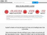 Salford Schools Cuts from Tory Government